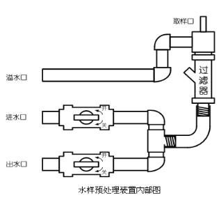 水污染源在線監測系統 水污染源在線監測系統