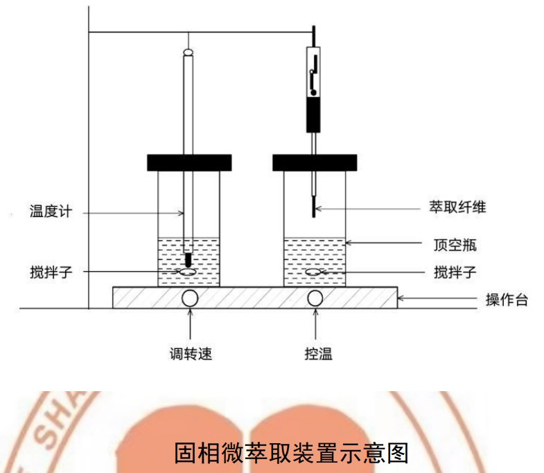 檢測(cè)地表水中鹵代烴的詳細(xì)步驟 檢測(cè)地表水中鹵代烴的詳細(xì)步驟