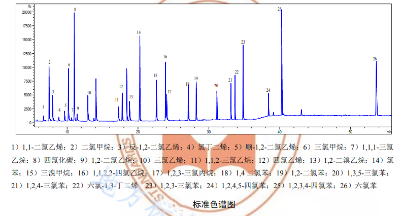 檢測(cè)地表水中鹵代烴的詳細(xì)步驟 檢測(cè)地表水中鹵代烴的詳細(xì)步驟