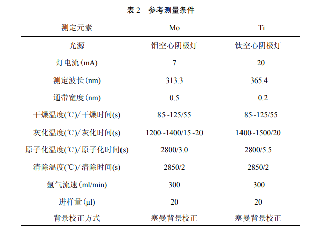 地表水中金屬鉬和金屬鈦的檢測方法 地表水中金屬鉬和金屬鈦的檢測方法