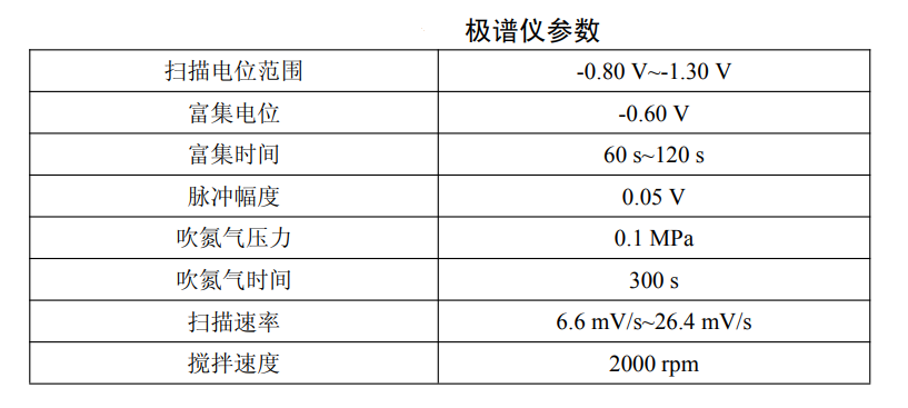 水質(zhì)檢測—吸附溶出伏安法分析地表水鎳、鈷含量的步驟